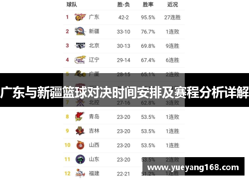 广东与新疆篮球对决时间安排及赛程分析详解